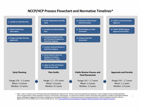NCCP Plan Summary – County of Orange (Central/Coastal) NCCP/HCP